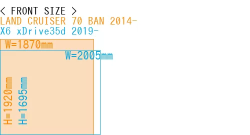 #LAND CRUISER 70 BAN 2014- + X6 xDrive35d 2019-